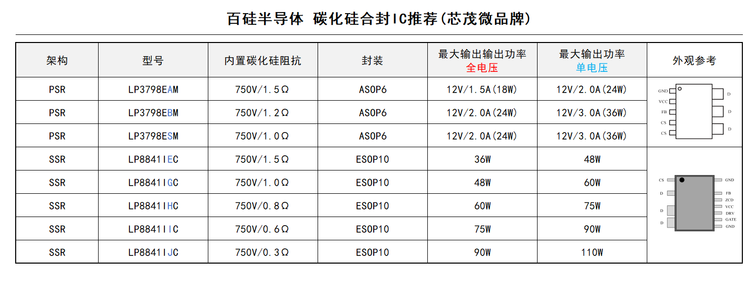 海矽美SiC完整产品选型列表 | 百硅半导体授权代理